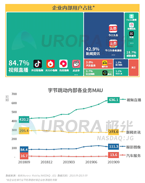 极光：2019年Q3移动互联网行业数据研究报告