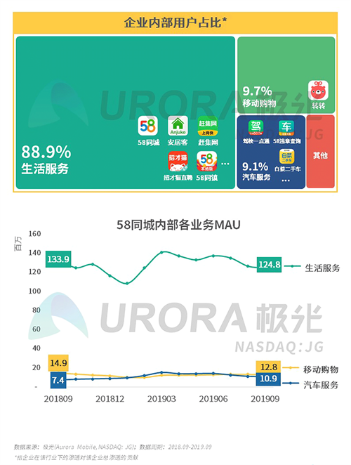 极光：2019年Q3移动互联网行业数据研究报告