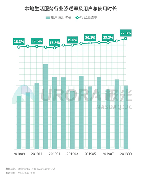 极光：2019年Q3移动互联网行业数据研究报告