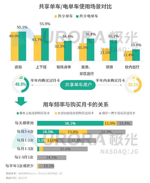 极光：2019年Q3移动互联网行业数据研究报告