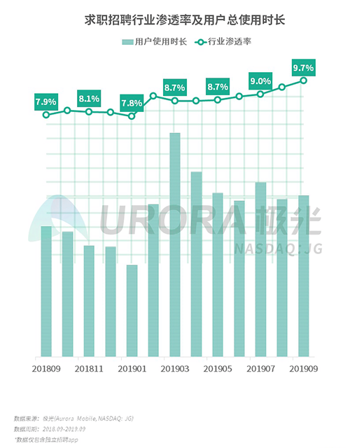 极光：2019年Q3移动互联网行业数据研究报告