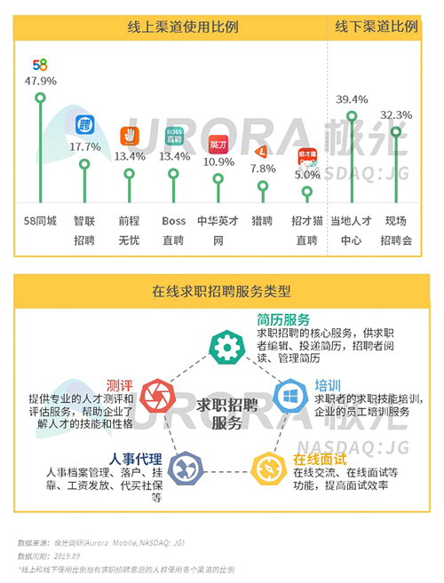 极光：2019年Q3移动互联网行业数据研究报告