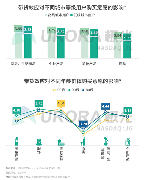 极光：2019年Q3移动互联网行业数据研究报告