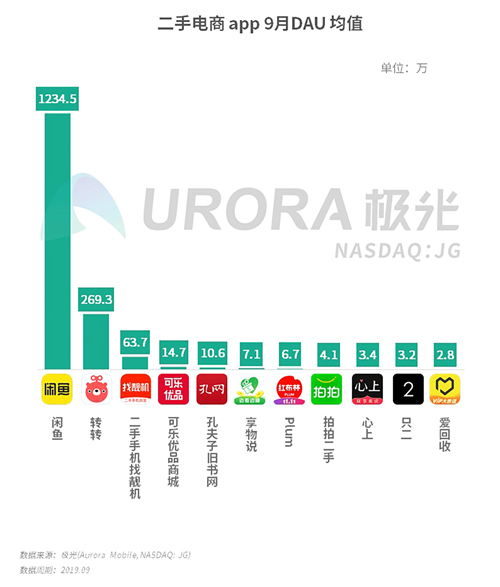 极光：2019年Q3移动互联网行业数据研究报告