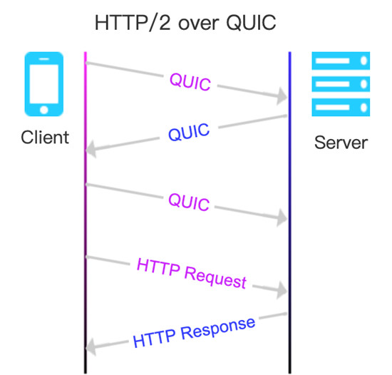 金山视频云推出QUIC+ ，畅快直播再升级