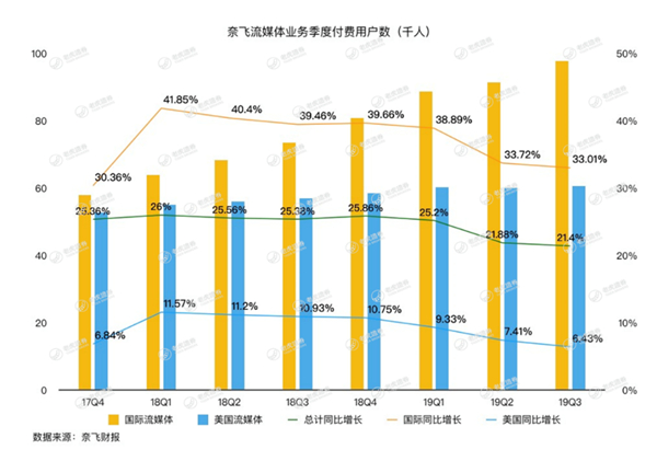 老虎证券：流媒体大战开启，迪士尼能否将奈飞挑下马？