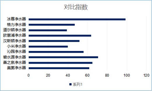 家庭厨房净水器哪个牌子好呢？知道国际水器十大名牌了吗？