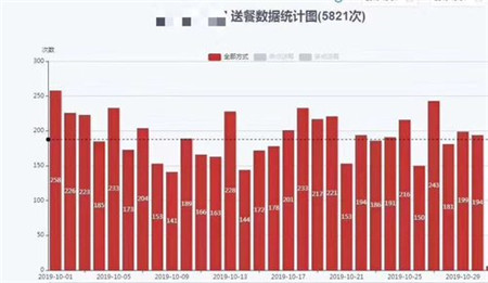 自动驾驶的创业将驶向何方？室内无人配送机器人将率先普及落地