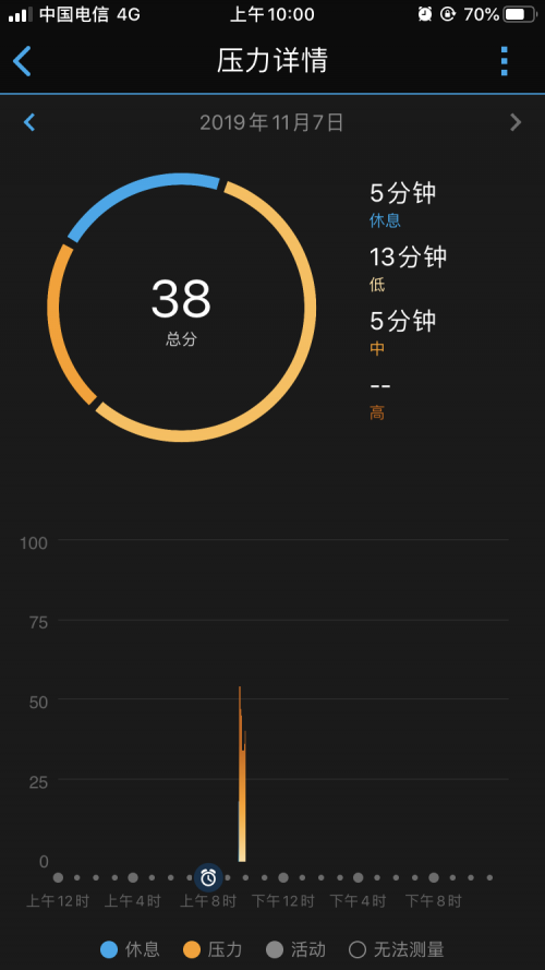 你的压力分数有多少？GarminMove智能手表告诉你