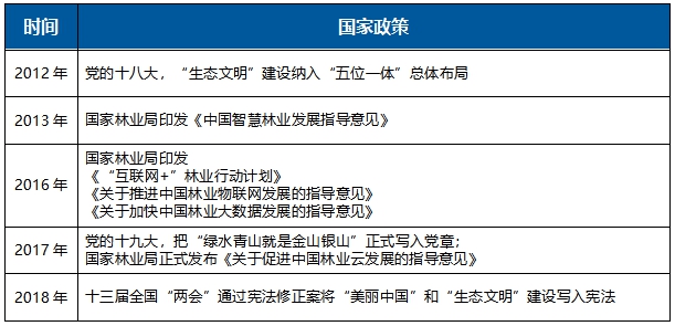 云途腾打造林业云标杆，加速智慧林业进程