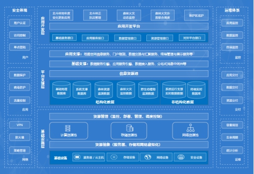 云途腾打造林业云标杆，加速智慧林业进程