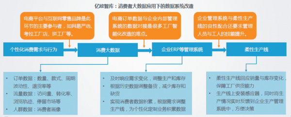 互联网赋能制造新价值 网易严选联合亿欧发布2019-2020中国制造业转型趋势