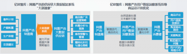 互联网赋能制造新价值 网易严选联合亿欧发布2019-2020中国制造业转型趋势