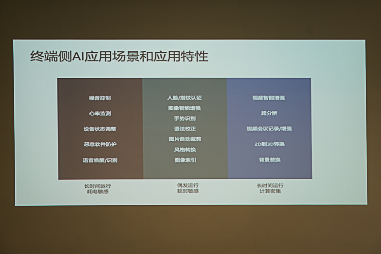 GPU、CPU、加速器，英特尔终端侧AI的“三种武器”