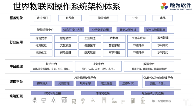 2019世界物联网大会召开，敢为软件重磅推出物联网操作系统