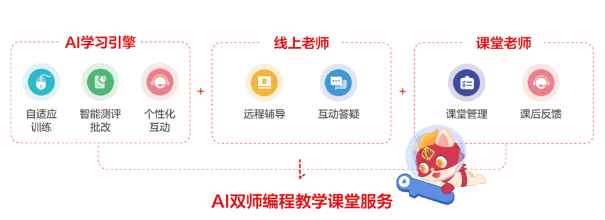 培养优秀师资 编程猫与多家高等院校签约协同育人