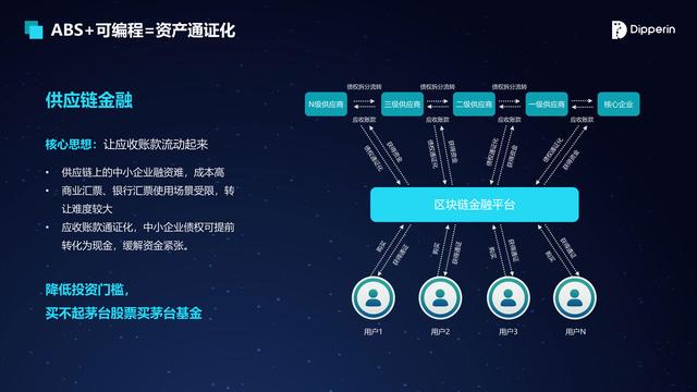 路云区链蔡庆丰：区块链开启可编程金融时代