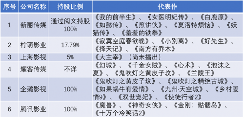 每个IP拎出来都是行业领先，腾讯Q3财报的这项数据稳了