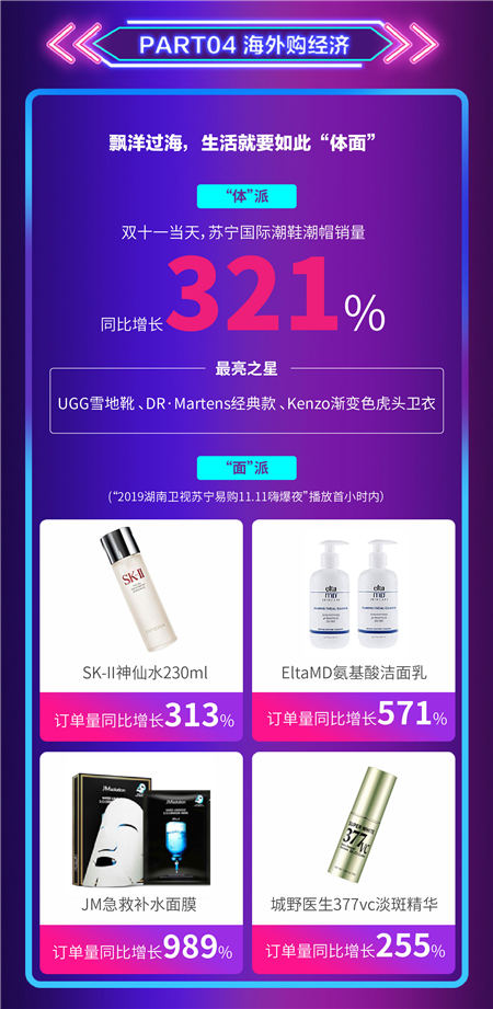 苏宁大数据：智能化宠物产品增长126%  品质消费成不可逆趋势