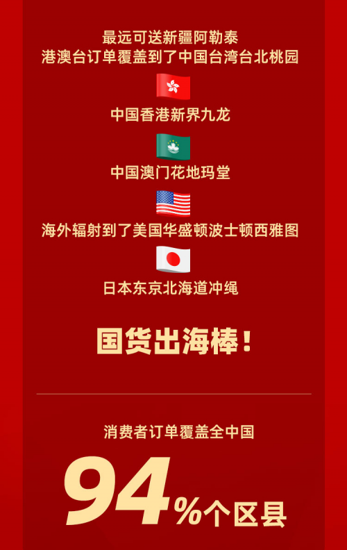 品质零售助增长 网易严选双11总订单量同比增长53%