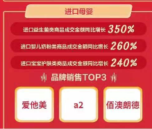 京东11.11海囤全球战绩惊人 一天售出的奶粉罐能比肩20座珠峰高！