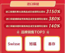 京东11.11海囤全球战绩惊人 一天售出的奶粉罐能比肩20座珠峰高！