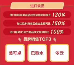 京东11.11海囤全球战绩惊人 一天售出的奶粉罐能比肩20座珠峰高！