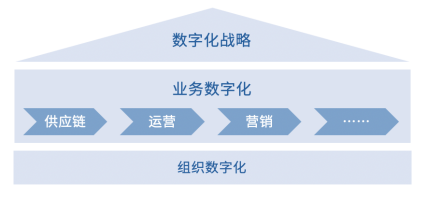 制胜数字经济时代，如何让组织不拖后腿？