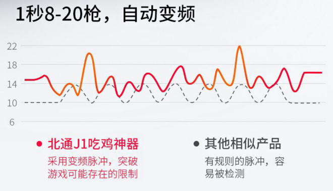 亲测吃鸡神器实用功能 北通J1手游按键