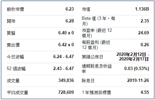 希尔威市值约等WDO 股价已接近52周高位