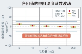 以5.0×2.5mm尺寸实现超高额定功率4W的分流电阻器“GMR50”