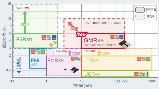 以5.0×2.5mm尺寸实现超高额定功率4W的分流电阻器“GMR50”