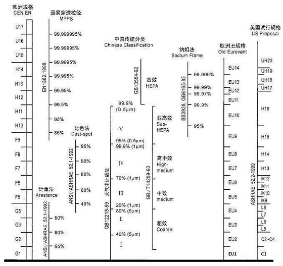 装修忘记装新风系统？壁挂新风机帮你吃后悔药！