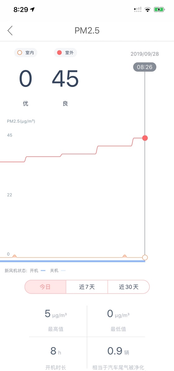 装修忘记装新风系统？壁挂新风机帮你吃后悔药！