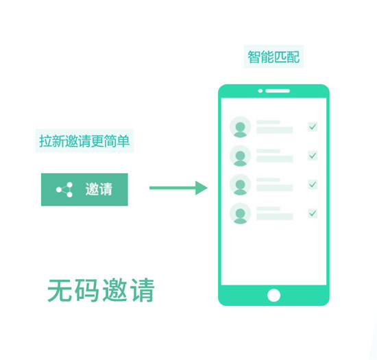 MobTech旗下ShareSDK实现全国首个闭环分享功能开发