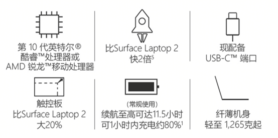 你的完美工作搭档来了！Surface Laptop 3上线苏宁电脑