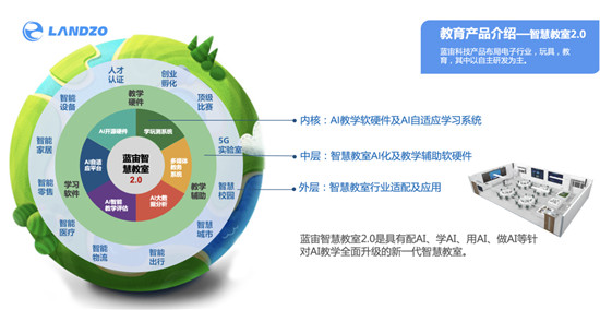 重磅丨AI领域杀出一匹黑马，蓝宙科技获1亿元Pre-A轮融资