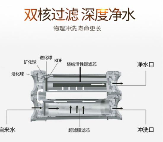 净水器家用你哪个牌子好吗呢？对于国际十大净水器排名您知道多少？