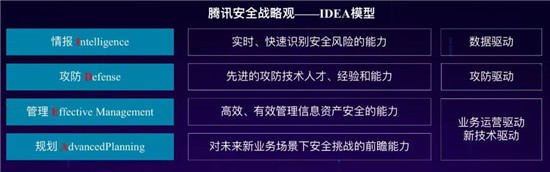 腾讯丁珂：从战略视角构筑云数据时代企业全方位攻防能力