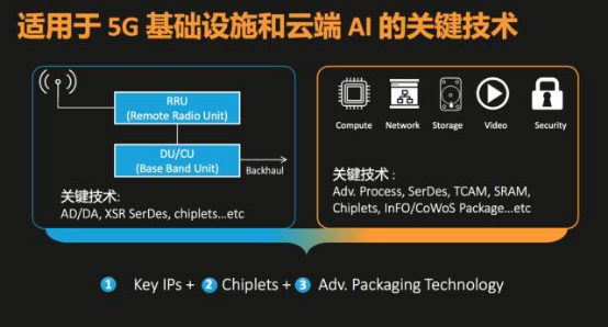 全面布局5G、AI市场：MediaTek 7nm制程SerDes技术领跑行业