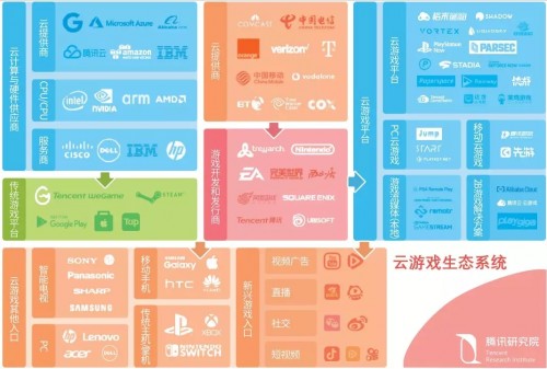 《云游戏发展与趋势报告：未来战略要塞》发布，读懂游戏行业下一站