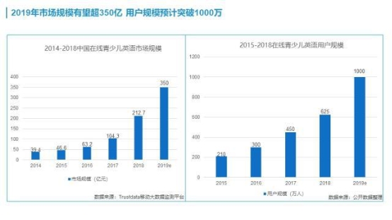 超九成家长选择教辅机构优先考虑师资，阿卡索外教认证获肯定