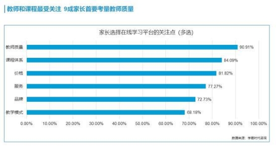 超九成家长选择教辅机构优先考虑师资，阿卡索外教认证获肯定