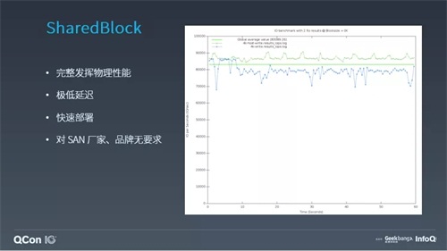 ZStack教您构建“正确的”云平台存储