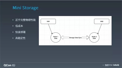 ZStack教您构建“正确的”云平台存储