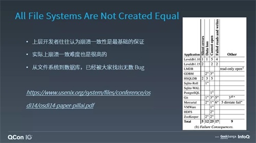 ZStack教您构建“正确的”云平台存储