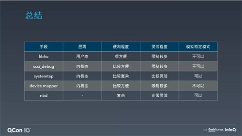 ZStack教您构建“正确的”云平台存储