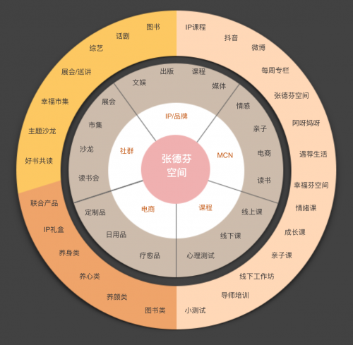 后流量时代，张德芬空间如何凭借幸福，斩获千万用户青睐