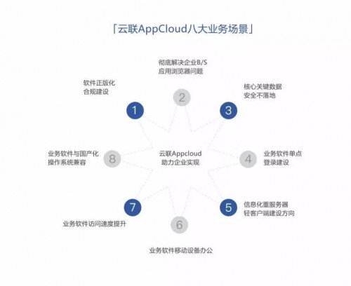 金万维云联助力襄阳市养老保险管理局打造安全高效的内网软件统一门户