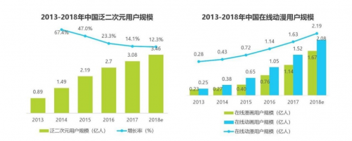 硬核A站获《瑞克和莫蒂》第四季独播，战略转型“来势汹汹”频获好评